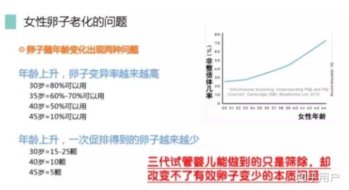 如果不是自然怀孕，供卵试管婴儿出生的孩子能健康吗？