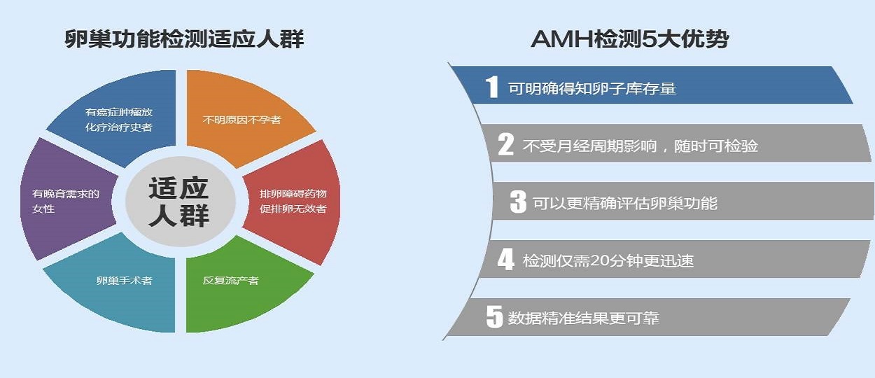 鼓舞人心!48岁高龄赠卵试管婴儿一次成功!,赠卵试管婴儿,借精试管过程