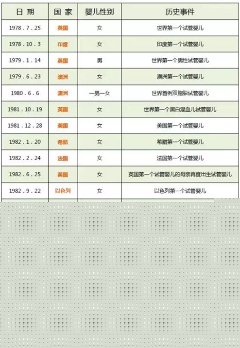 郑州哪家医院的供卵试管婴儿助孕技术好？各级对郑州供卵私立代生试管的影响有哪些