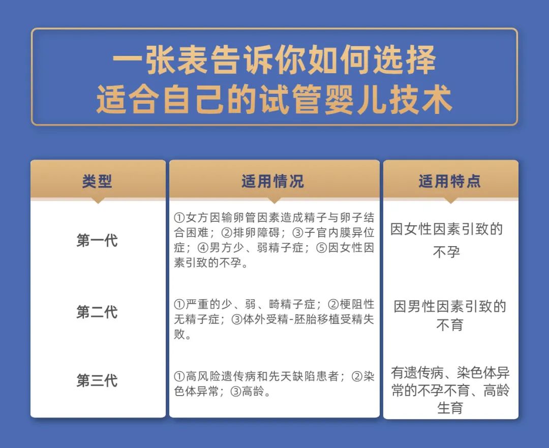 北京昆华医院赠卵试管婴儿需要多少钱