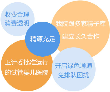 子宫有问题可以做试管吗