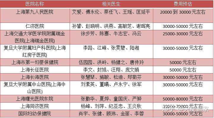 老公染色体异常,湘雅二院第二代试管代怀公司流程好孕