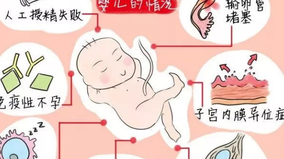 北京哪家医院代怀生子网费用+北京哪家医院可以代怀包生男孩的婴儿